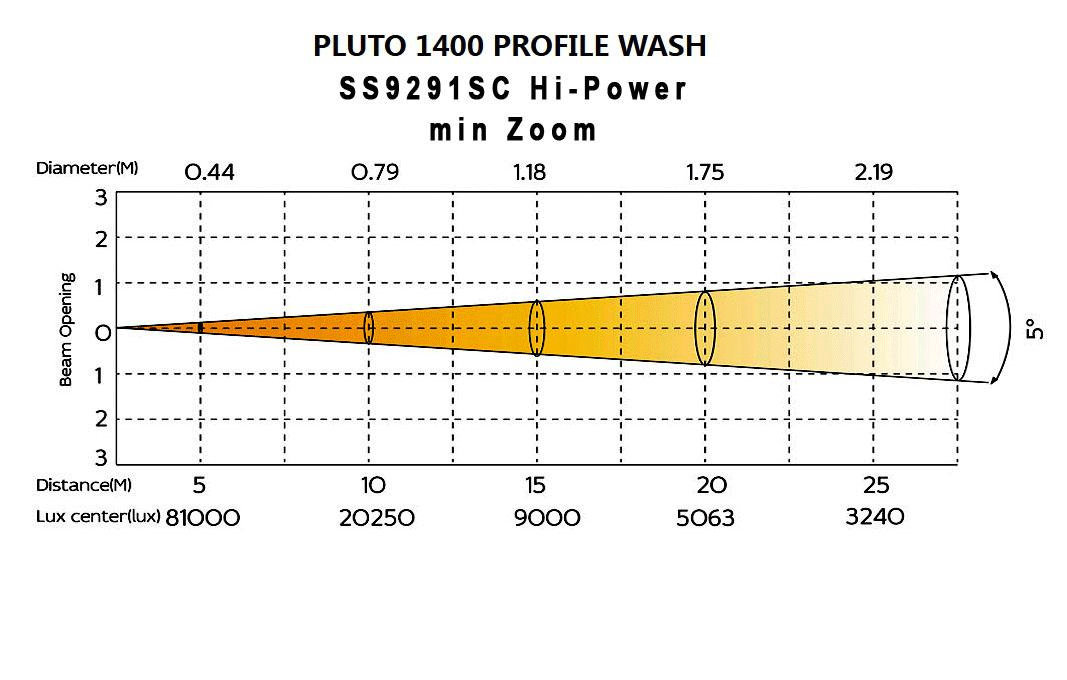 ����� Silver Star SS9291SC PLUTO 1400 PROFILE WASH